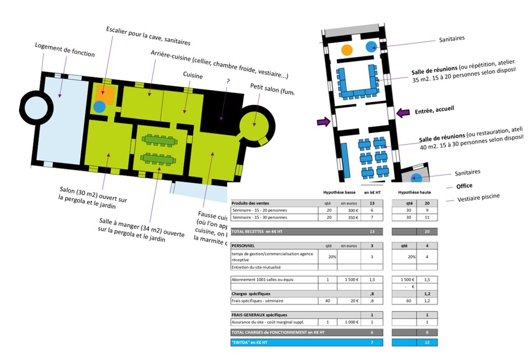 château Lantic - Agence Scarabée